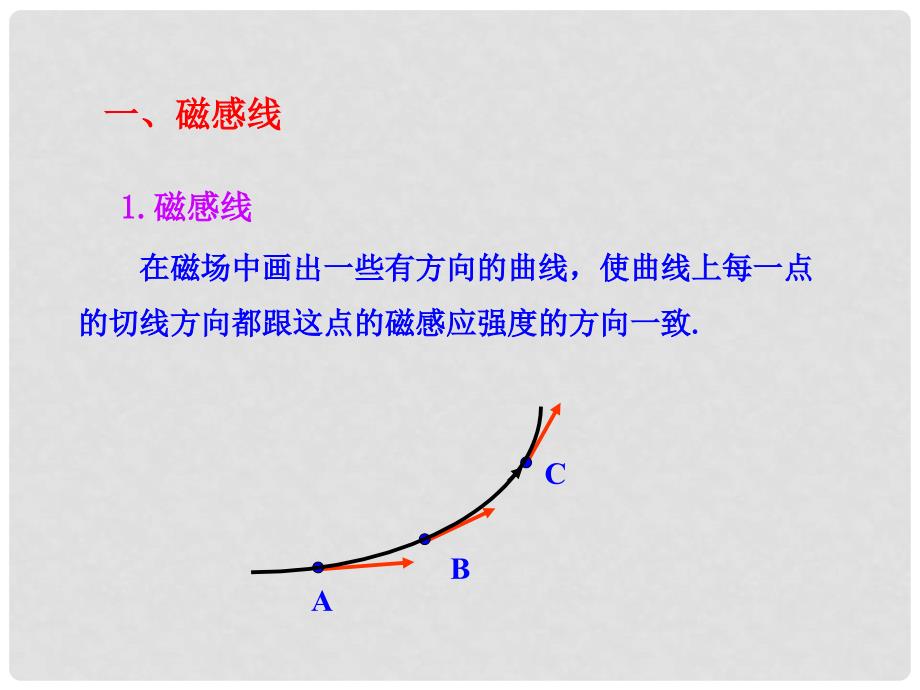 高中物理 几种常见的磁场课件 新人教版选修31_第4页