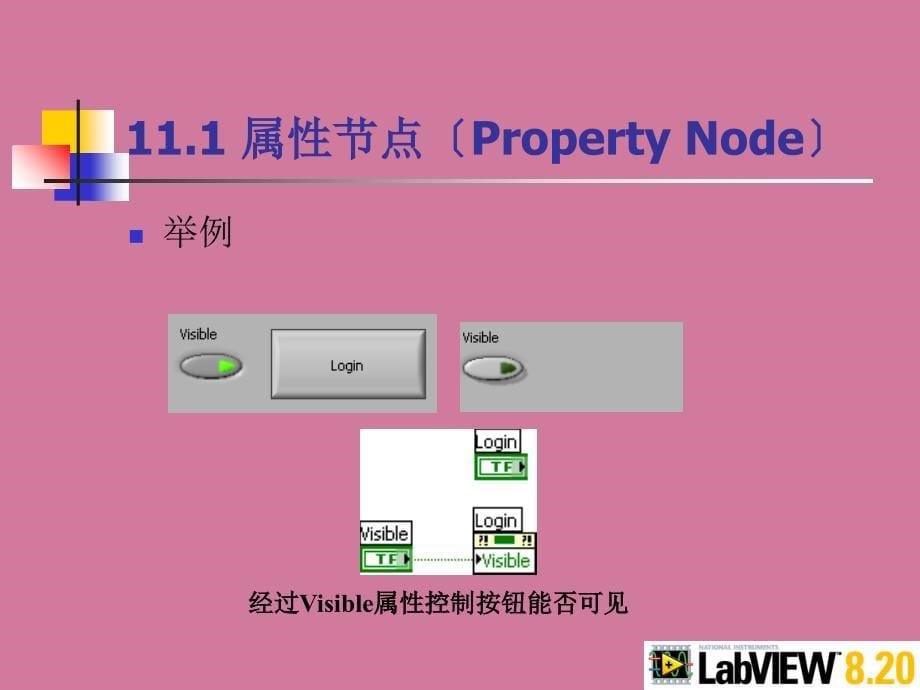 第11章属性节点和方法节点ppt课件_第5页