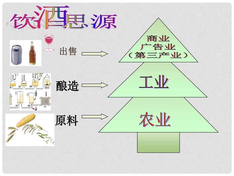 高一政治上册《产业结构和现代产业发展》课件 沪教版_第3页