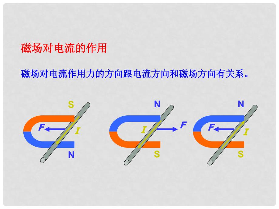 九年级物理全册 第十四章 第六节 直流电动机课件4 （新版）北师大版_第4页