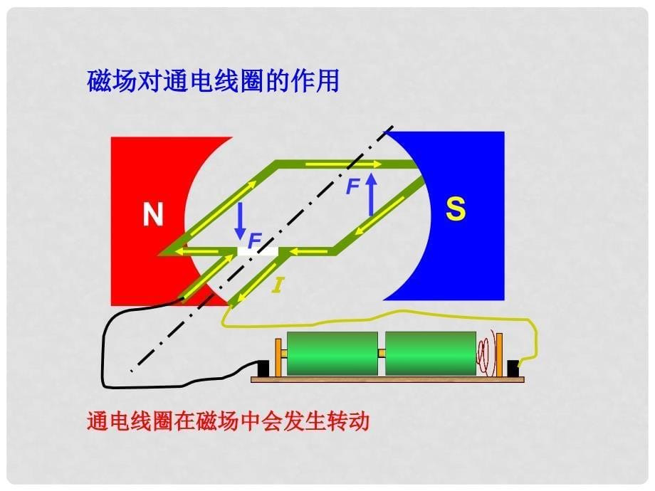 九年级物理全册 第十四章 第六节 直流电动机课件4 （新版）北师大版_第5页