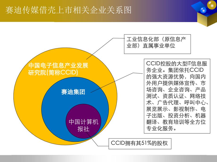 赛迪传媒借壳上市案例_第3页