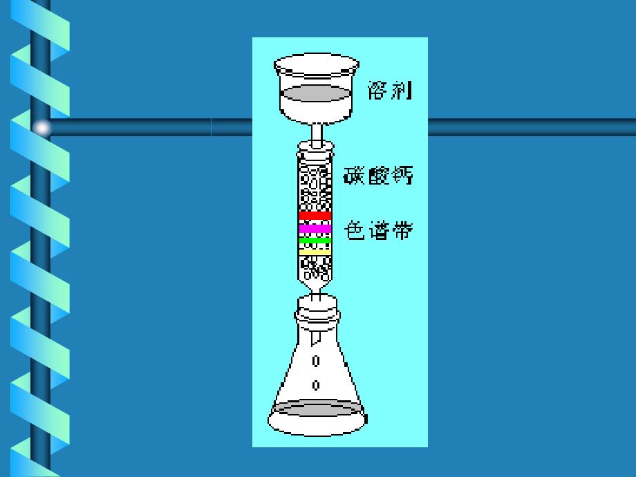 高效液相色谱HL课件_第3页