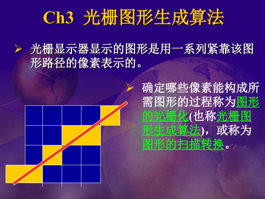 《光栅图形生成算法》PPT课件_第1页