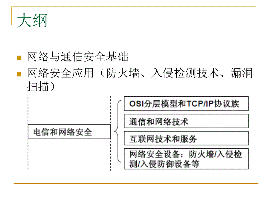 国家信息安全测评中心CISP培训07_第2页