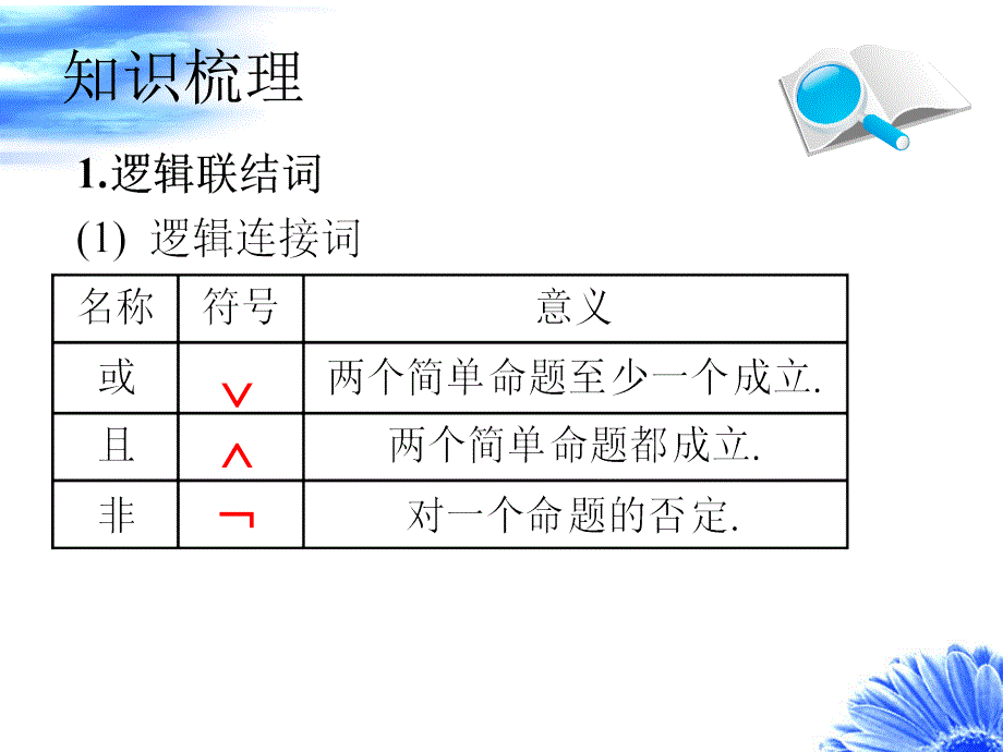 1－2常用逻辑用语2_第3页