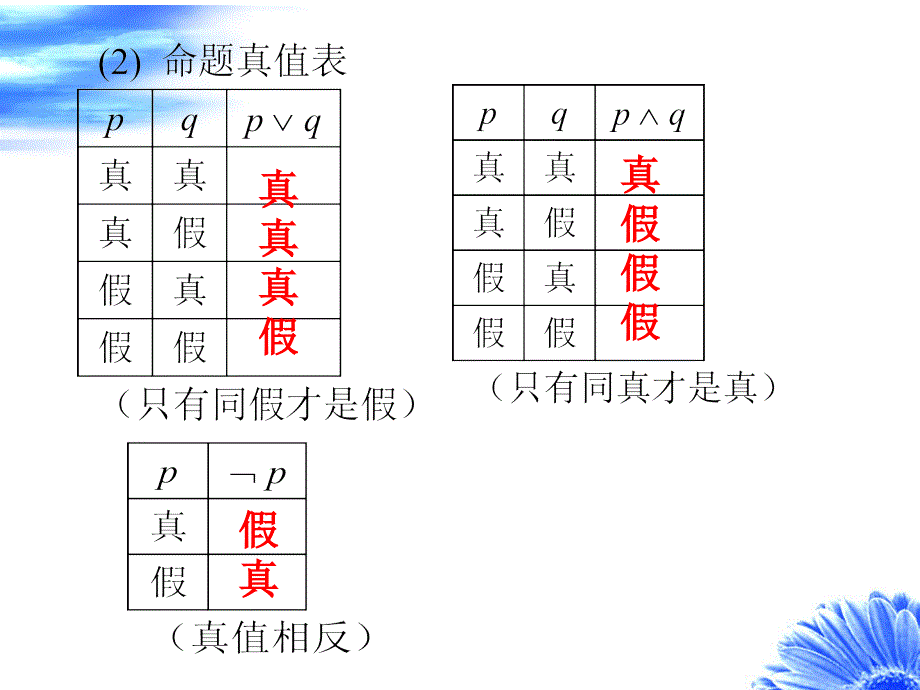 1－2常用逻辑用语2_第4页