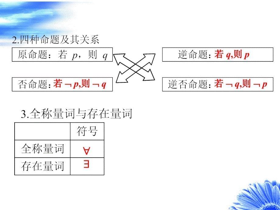 1－2常用逻辑用语2_第5页