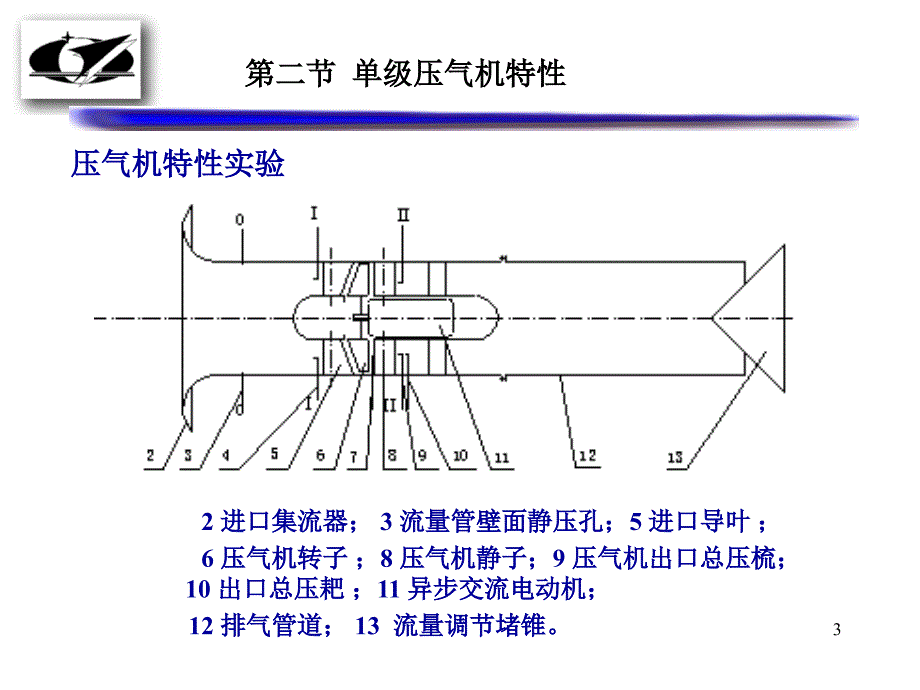 叶轮机械原理：第四章 轴流压气机的性能特性及非稳定工况(1)_第3页