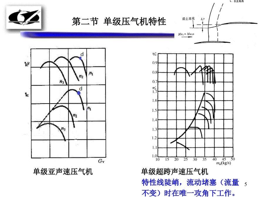 叶轮机械原理：第四章 轴流压气机的性能特性及非稳定工况(1)_第5页