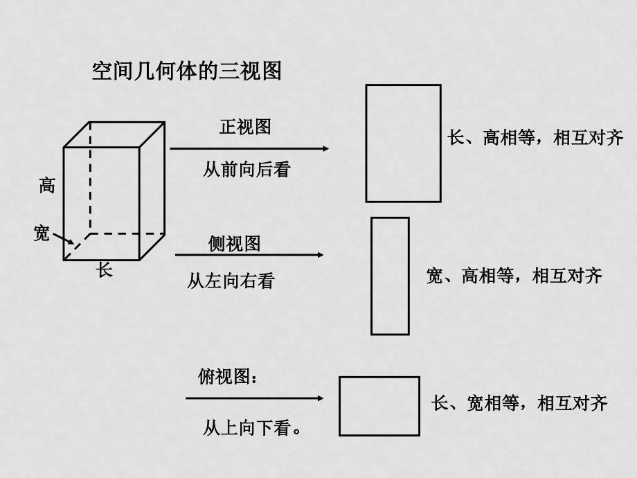 高中数学2第一章《空间几何体》14个课件人教新课标B版必修23 三视图_第1页