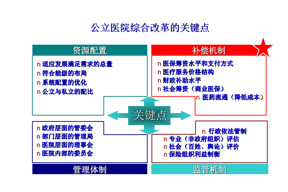 浙江公立医院综合改革探索与思考课件_第3页