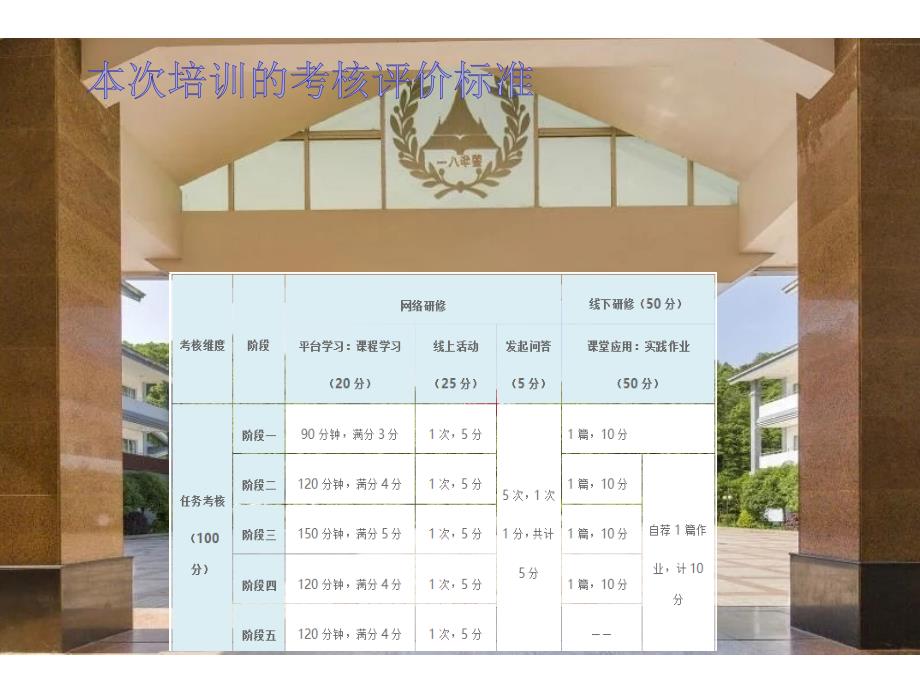 蓥华八一-2016年四川省德阳市息技术应用能力提升培训简报_第4页