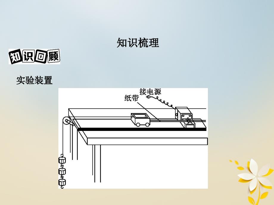 （北京专用）高考物理一轮复习 第一章 直线运动 第4讲 实验 研究匀变速直线运动课件_第2页