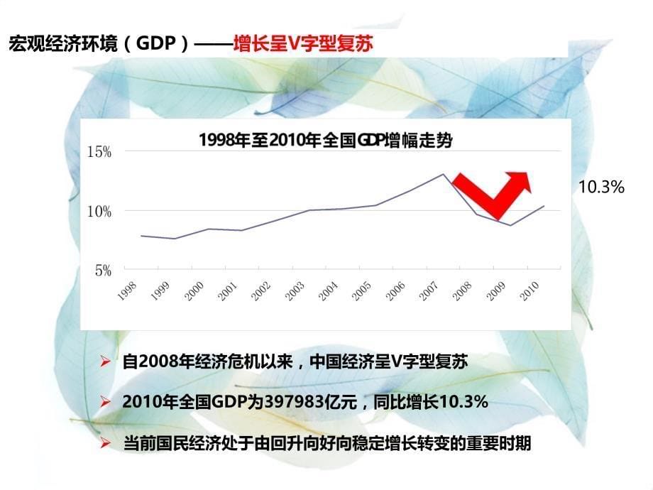 年一季度重庆市房地产市场分析及交会报告_第5页