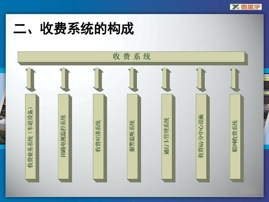 高速公路机电系统讲解_第5页