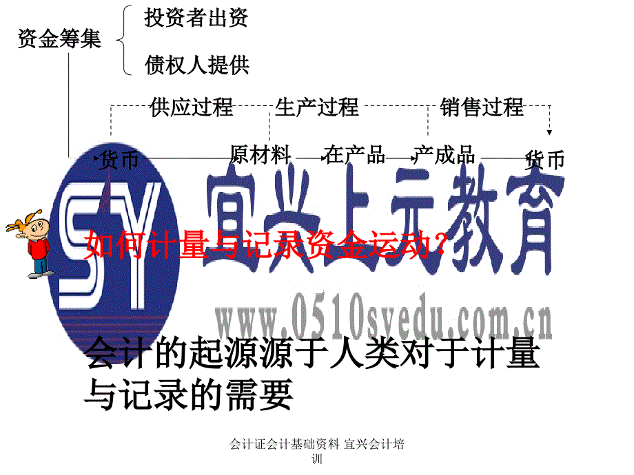 会计证会计基础资料宜兴会计培训课件_第4页