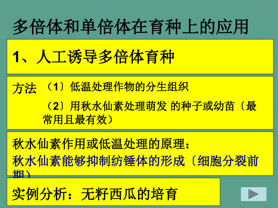 人教版教学单倍体育种多倍体育种ppt课件_第2页