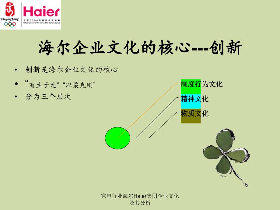 家电行业海尔Haier集团企业文化及其分析_第2页