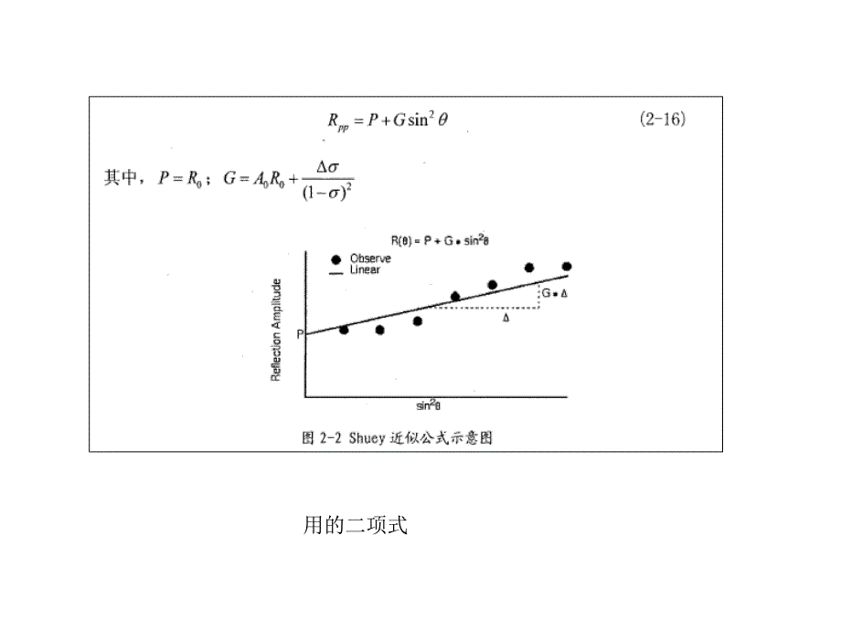 avo振幅特征分类课件.ppt_第2页