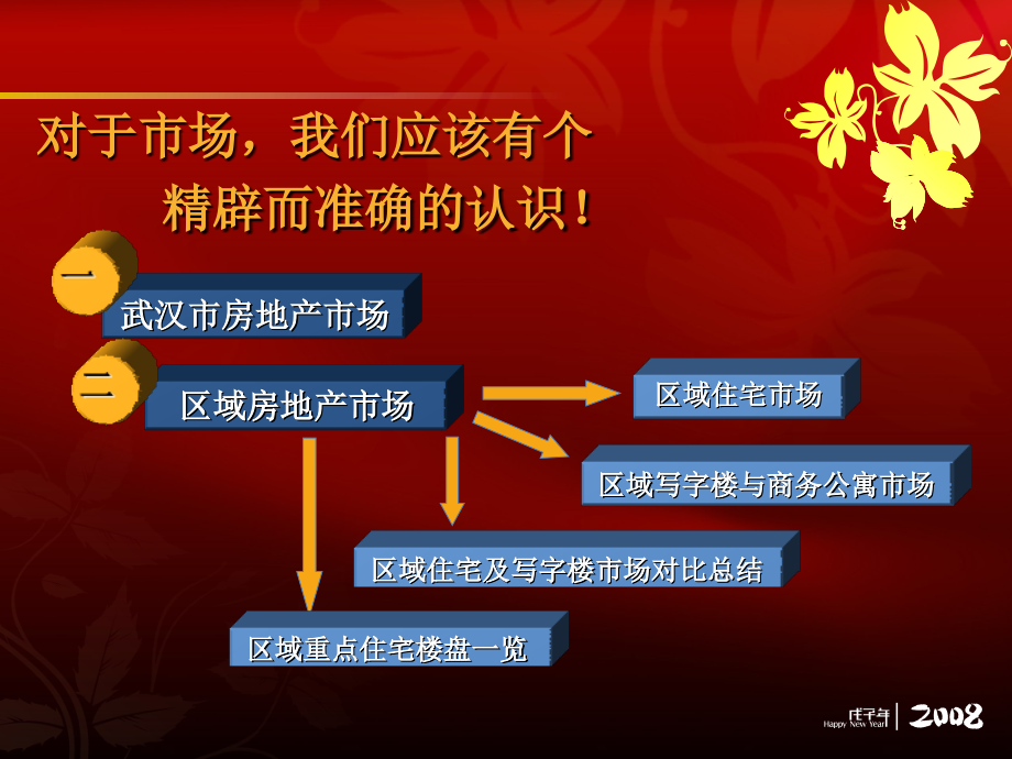 【商业地产PPT】武汉市开来集团青山项目定位可行性报告37PPT_第4页