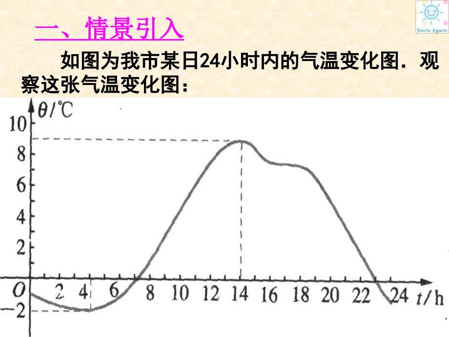 人教B版高中数学必修一第二章213函数的单调性共23张PPT_第2页