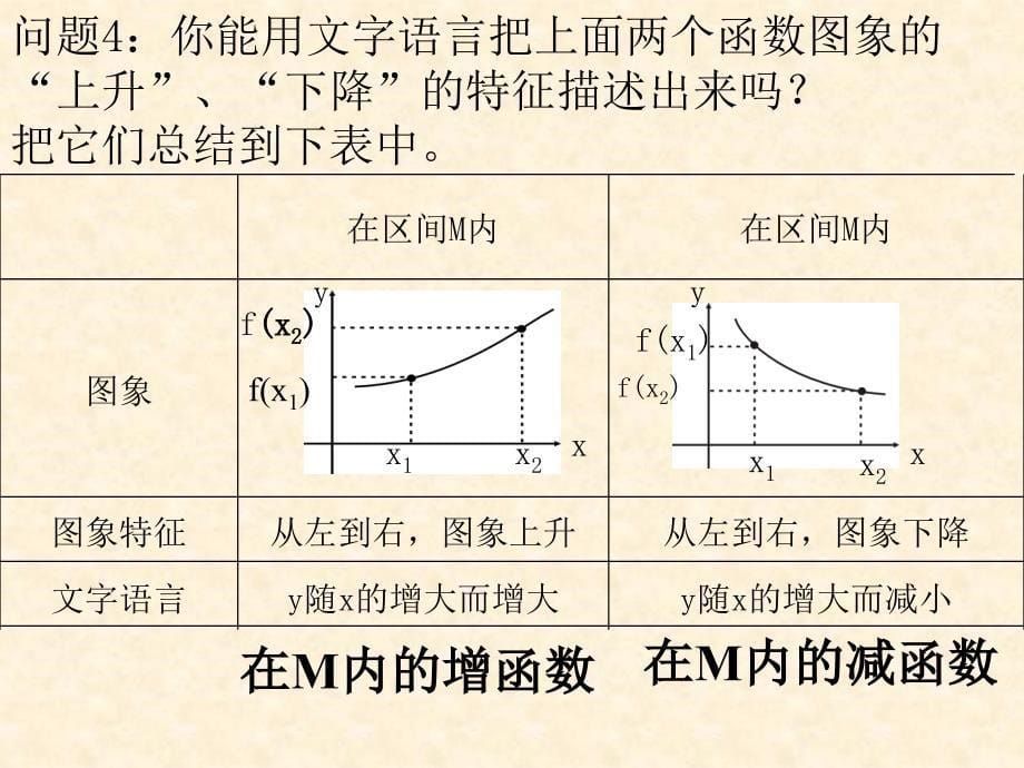 人教B版高中数学必修一第二章213函数的单调性共23张PPT_第5页