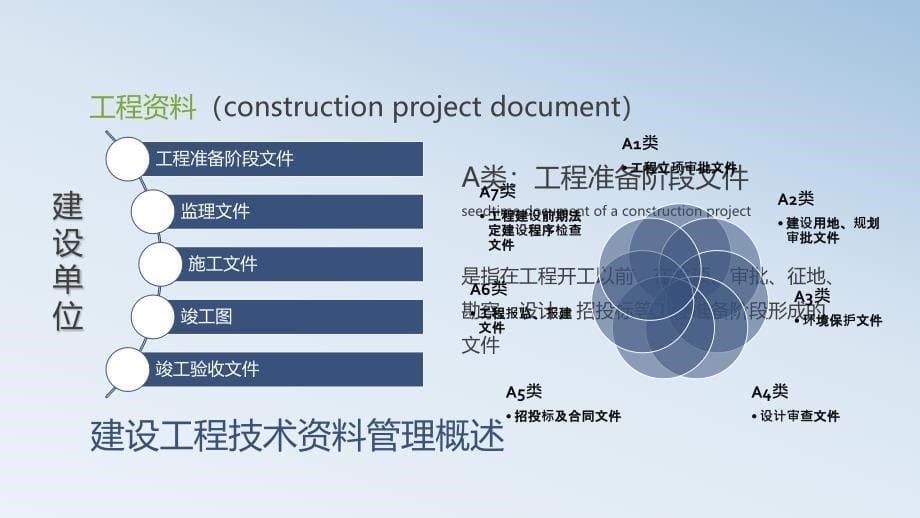 建设工程施工资料管理培训_第5页