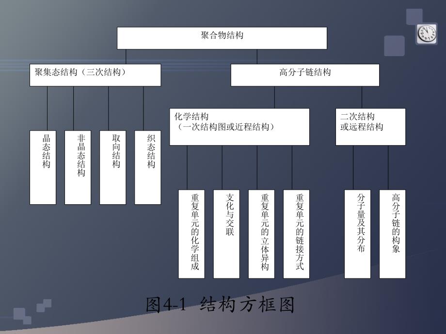 包装材料学第四章树脂的结构与性能.ppt_第4页