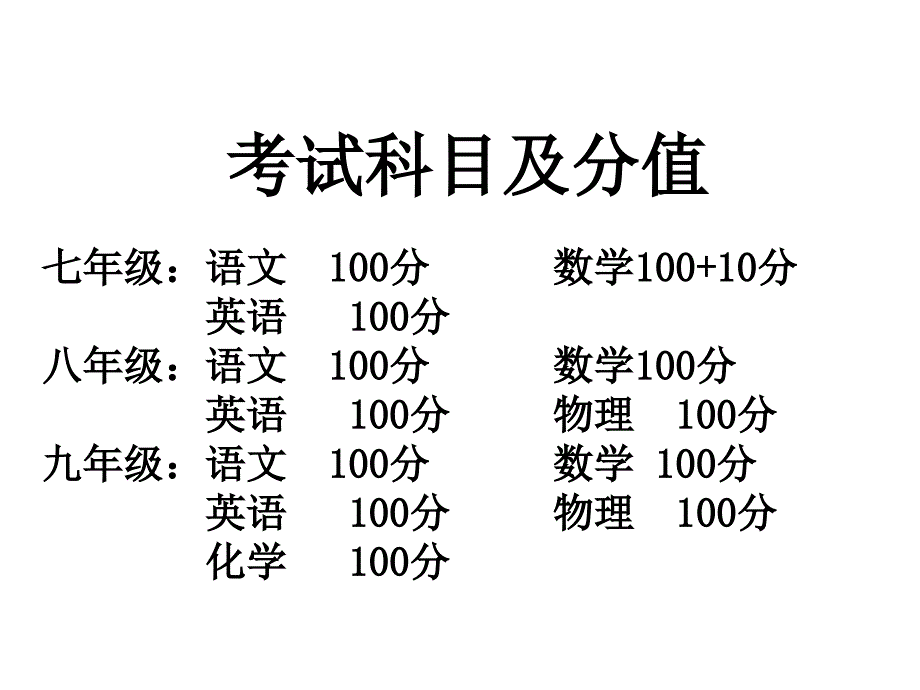 初中部质量分析课件_第2页