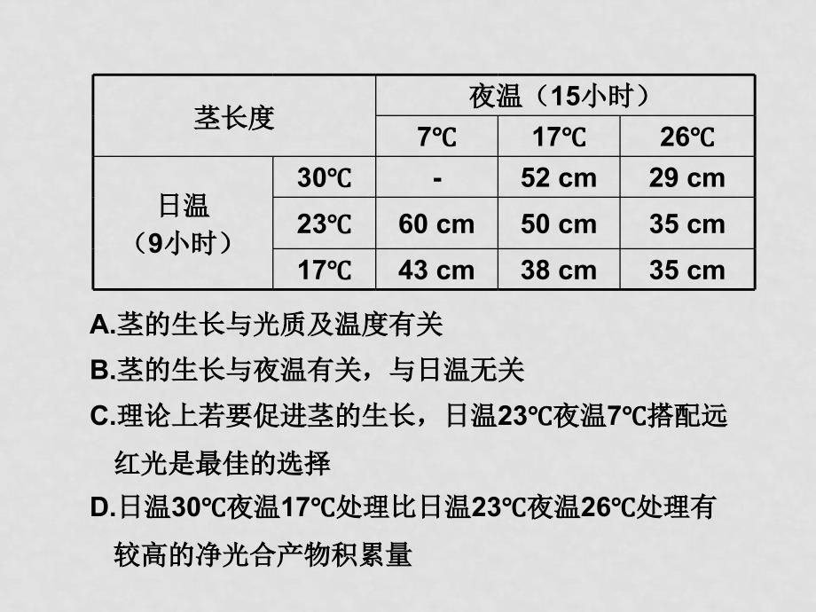 高三生物高考二轮专题复习课件：第二部分 题型突破题型二 图像图表选择题新人教版_第2页