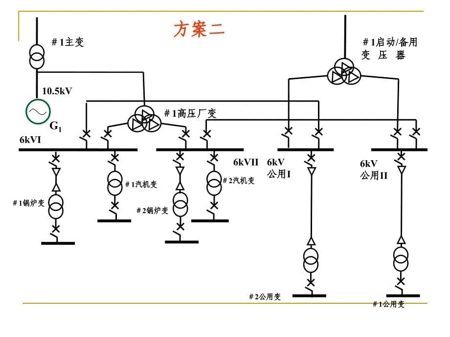 第四节厂用变压器的选择_第5页