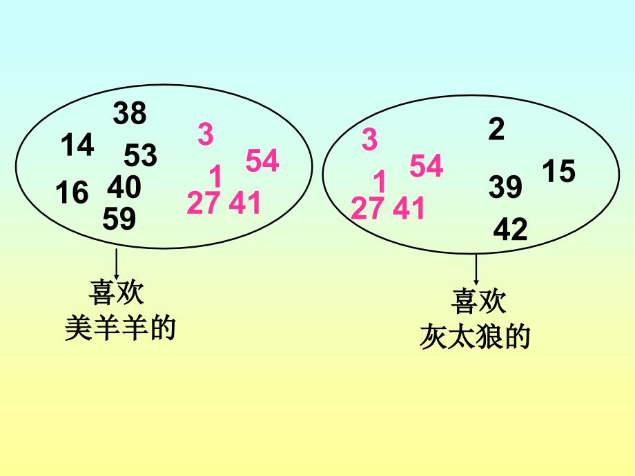 人教版第六册数学广角_第4页