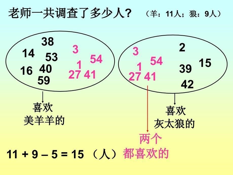 人教版第六册数学广角_第5页