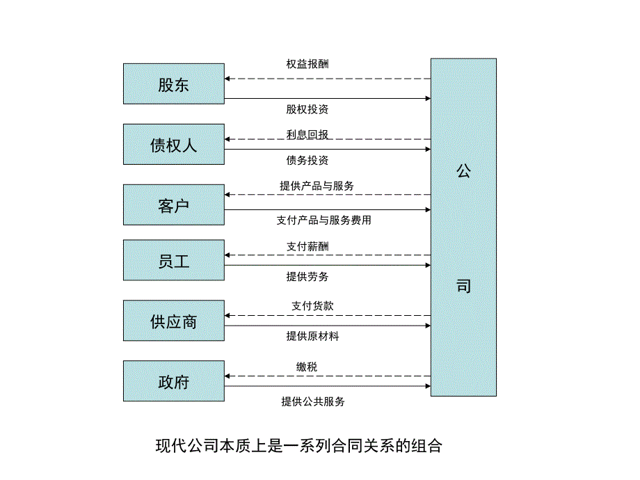 《公司治理结构》PPT课件.ppt_第2页