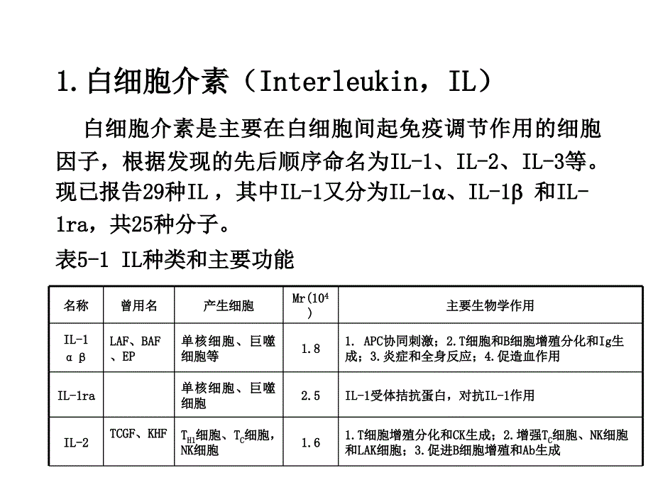 最新05第六章细胞因子08精选PPT文档_第3页