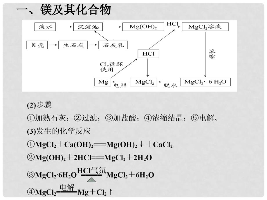 河北省迁安一中高三化学 镁铝及其化合物课件_第3页