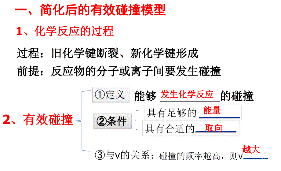 影响反应速率的因素ppt课件_第2页