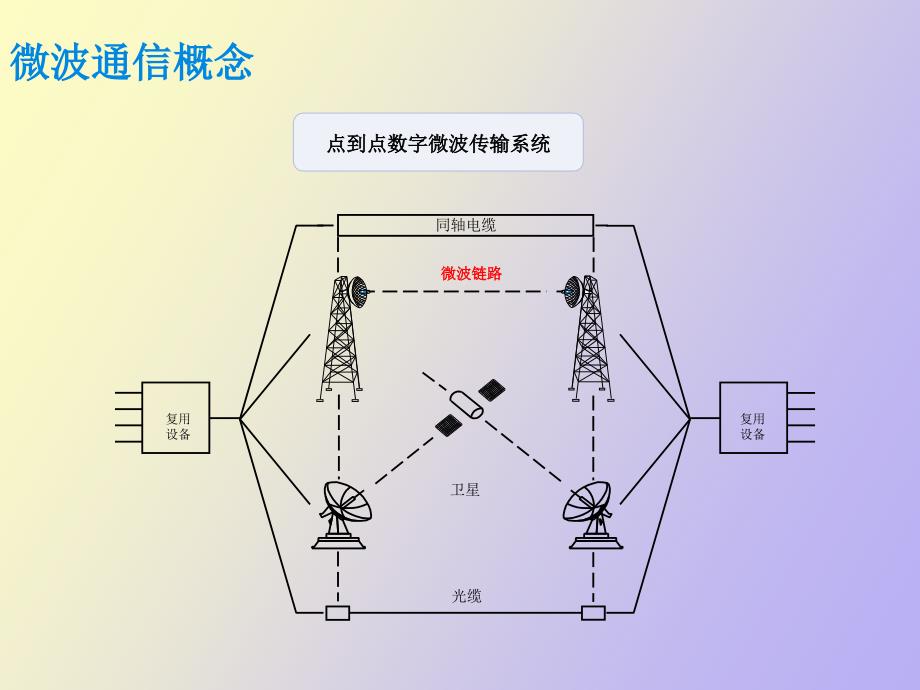 NECNEO微波产品和设备描述_第4页