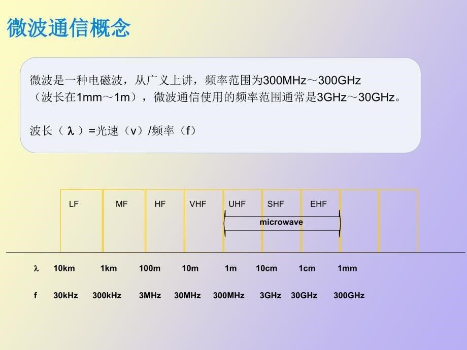 NECNEO微波产品和设备描述_第5页