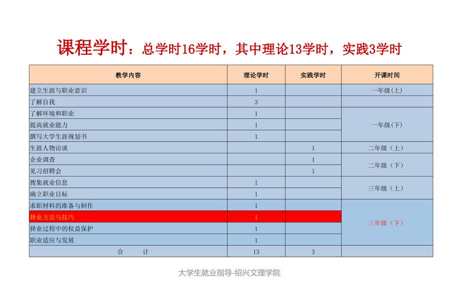 择业方法与技巧_第2页