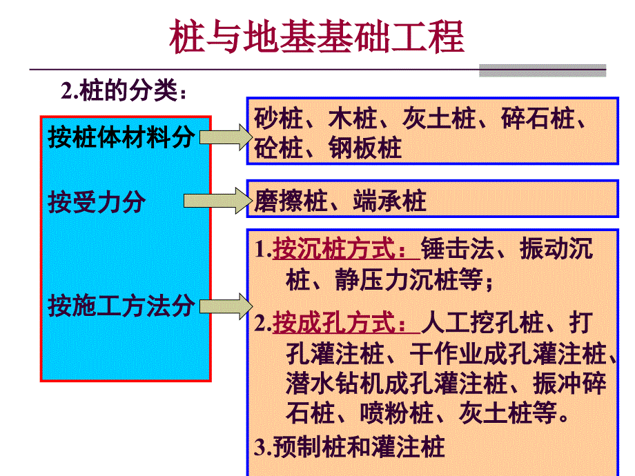 新桩与地基基础工程_第4页