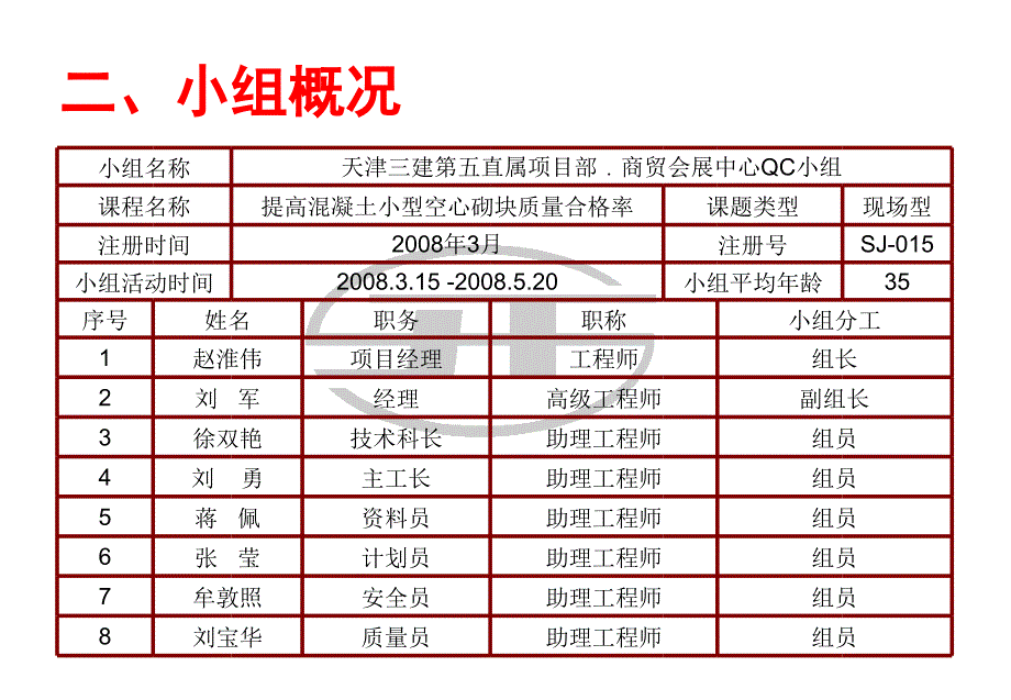 2066三建提高混凝土小型空心砌块(新).ppt_第4页