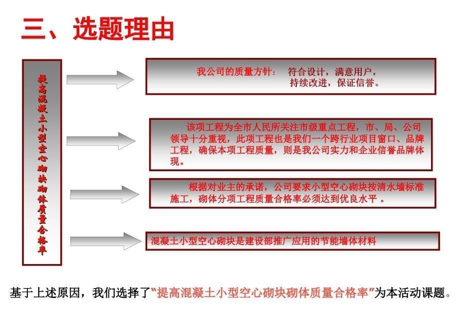 2066三建提高混凝土小型空心砌块(新).ppt_第5页