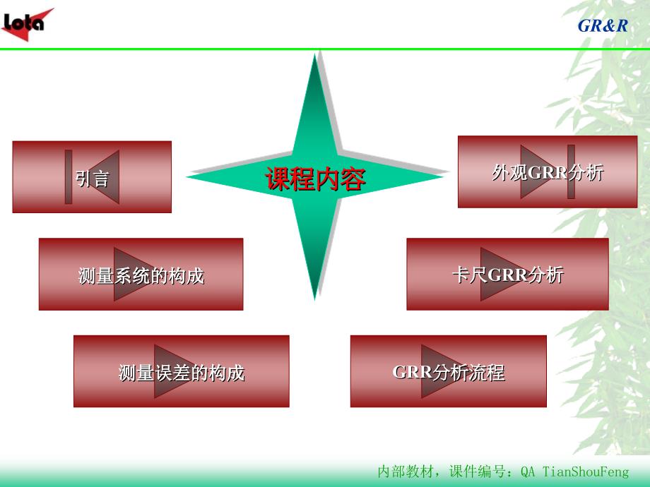 GRR培训完整版_第3页