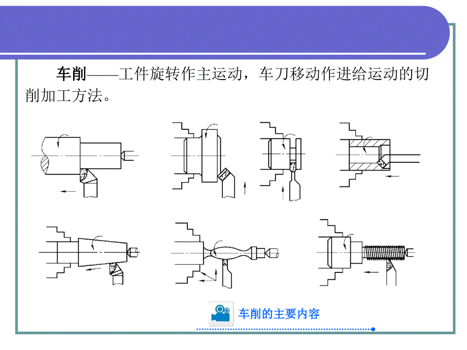 普通车削加工_第2页