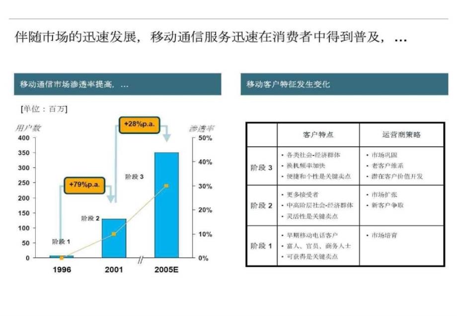 最新的电信业渠道建设_第2页