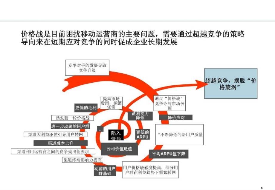 最新的电信业渠道建设_第4页