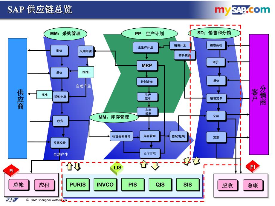 中文SD概念讲解_第2页