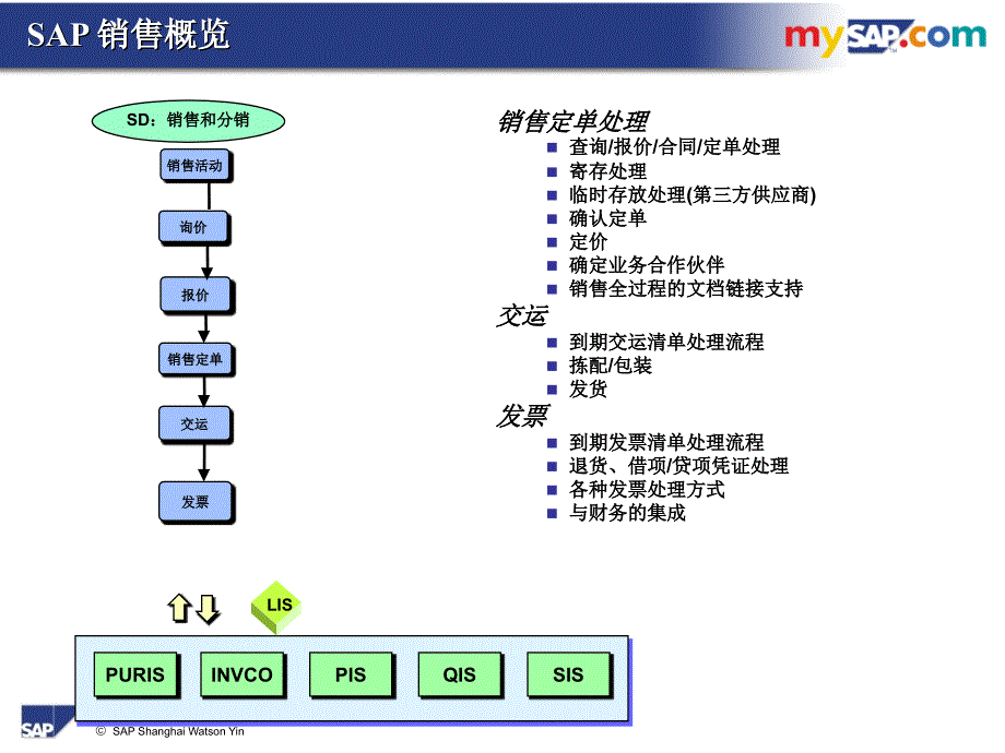 中文SD概念讲解_第3页